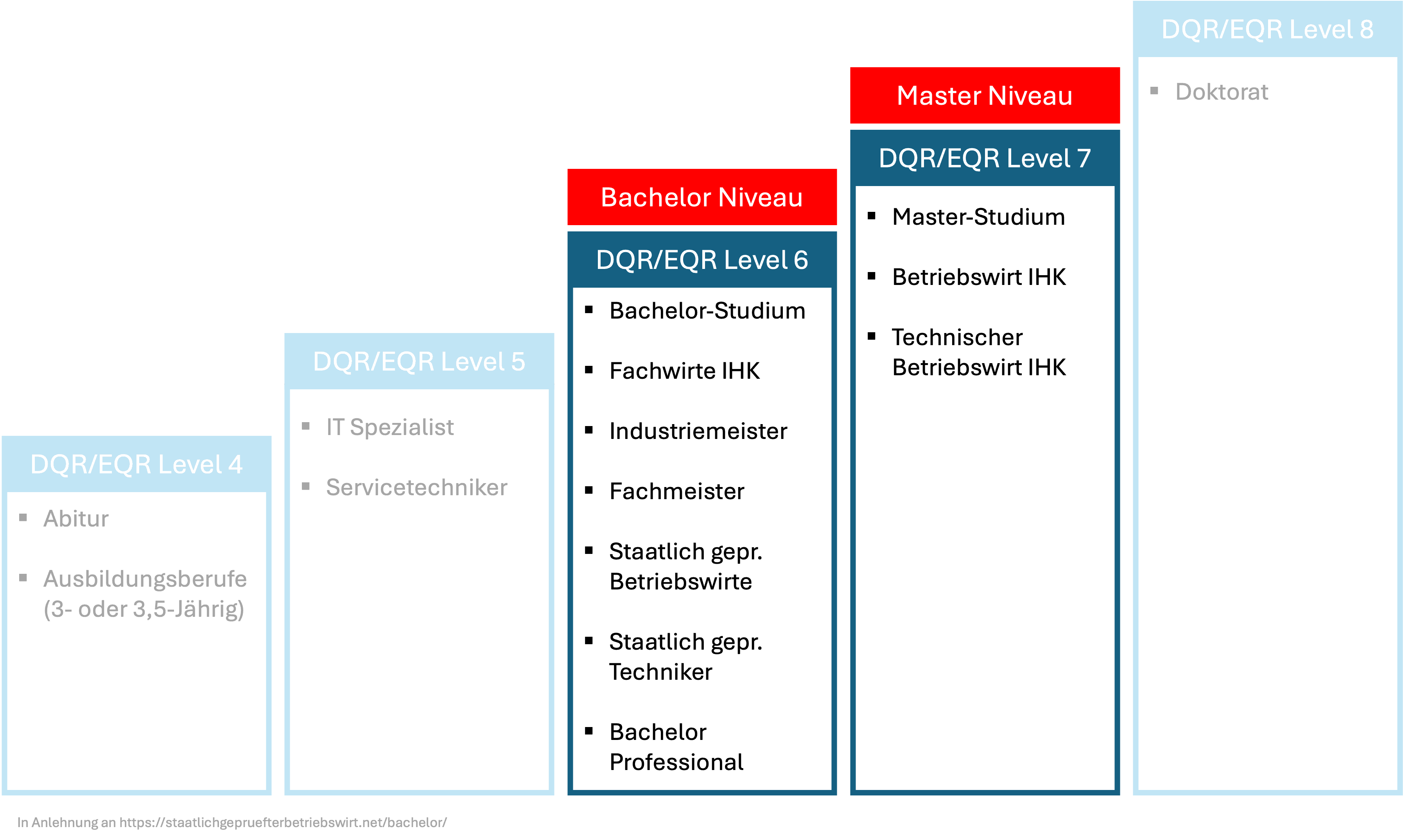 Dqr Infografik Dqr Infografik